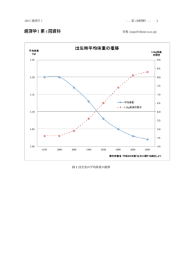 出生時平均体重の推移
