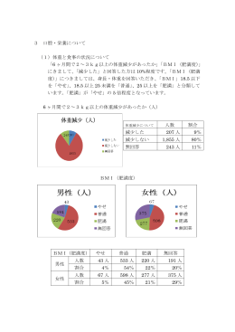 3 口腔・栄養について （1）体重と食事の状況について 「6 ヶ月間で2