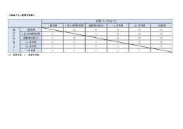 ＜料金プラン変更可否表＞ ：変更可能、&times;：変更不可能