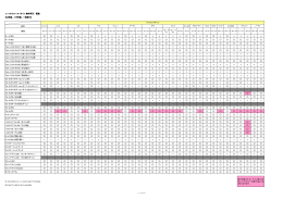 【  可能、&times;不可能、－対象外】 品名 プレサイン ウェルク ラック ラウラ