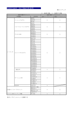 BLQ08W/BAQ08V 対応可能QCPU例(参考) ユニテック ：装着可能