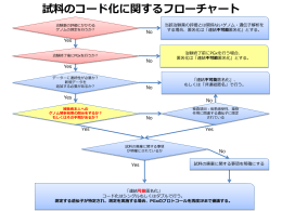 PGx匿名化(20130614-)