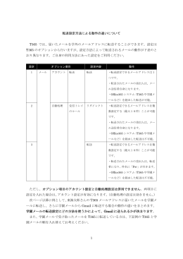 1 転送設定方法による動作の違いについて T365 では、届いたメールを