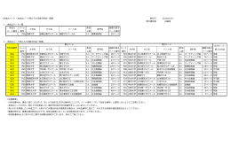 未成立パート・未成立パート受け入れ可能分科会一覧表 発行日 2015/6