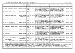 長崎高商・経済学部・母校史一覧表（ ｢玄鶴」から「脈打つ瓊林