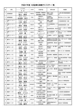 塩山 房男 谷田部 智子 小林 俊夫 須田 秀規 山本 克彦 松本 謙 髙橋