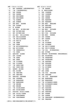 76 77 下着 蝶  模様 84 下着 千  萩模様裂等接合 85 裂 葉桜花桐模様
