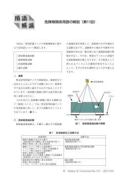 磁粉探傷試験 - 危険物保安技術協会
