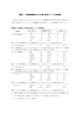 補遺3 各種実験動物のための最小飼育スペースの推奨値