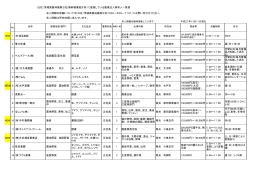 PDF - 公益社団法人 茨城県農林振興公社