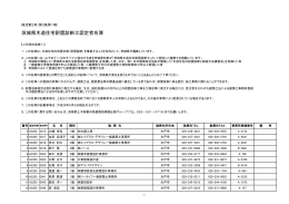 参考）茨城県木造住宅耐震診断士認定者名簿