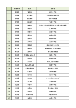 郵便番号 都道府県 住所 団体名 1 315