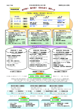 し しっかりと （徹底） ぶ ぶじが一番 （安全） か かかわりあって （協力） わ