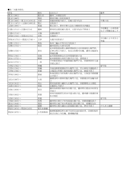 大龍寺看坊
