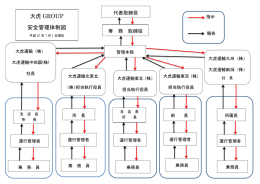 運行管理体制図