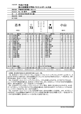 小山 志木 - 栃木県バスケットボール協会
