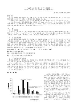 「武尊山水源の森」ネズミ類調査 ～過去8年間における個体群の比較