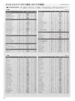 チビ＆  ＆カブトギネス個体（2015 年度版）