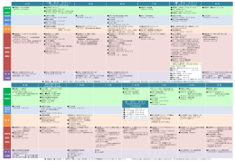 4月 ｢春・むら・ロマン｣ 5月 6月 7月 「夏・むら・ロマン」 8月 9月 秋の