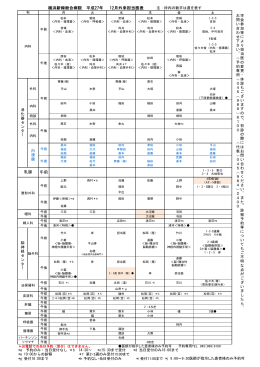 午前 乳腺 横浜新緑総合病院 平成27年 11月外来担当医表 注：枠内の