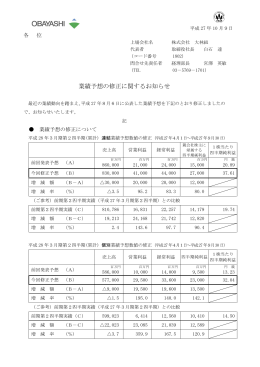 業績予想の修正に関するお知らせ