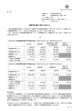 業績予想の修正に関するお知らせ