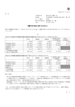 業績予想の修正に関するお知らせ