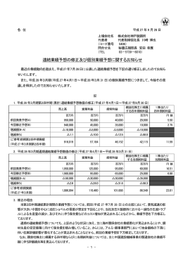 連結業績予想の修正及び個別業績予想に関するお知らせ