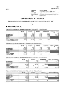 「業績予想の修正に関するお知らせ」を掲載