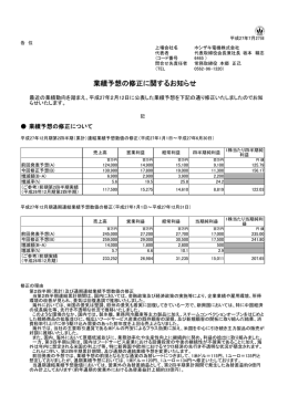 業績予想の修正に関するお知らせ
