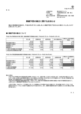 業績予想の修正に関するお知らせ