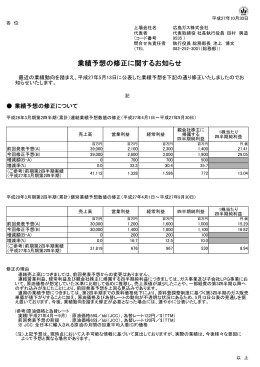 業績予想の修正に関するお知らせ