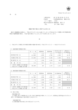 2015.10.23業績予想の修正に関するお知らせ