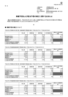 業績予想および配当予想の修正に関するお知らせ (2012/10/31)