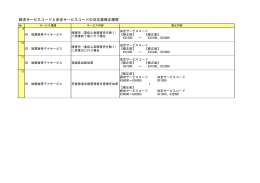 請求サービスコードと決定サービスコードの対応表修正履歴