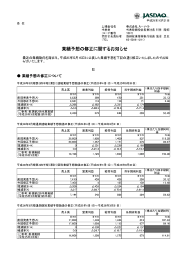 業績予想の修正に関するお知らせ