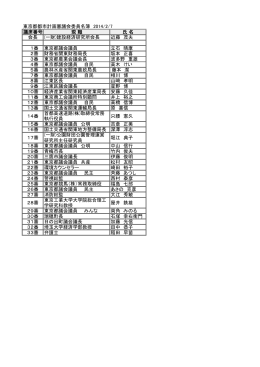 東京都都市計画審議会委員名簿 2014/2/7 議席番号 現 職 氏 名 会長
