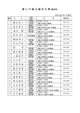 篠 山 市 議 会 議 員 名 簿（議席順）