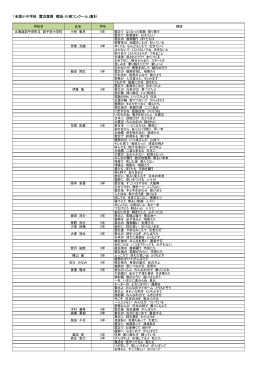 「全国小中学校 震災復興 標語・川柳コンクール」集計