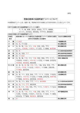 登録自動車の抽選希望ナンバーについて