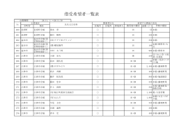 借受希望者一覧表 - 財団法人・しまね農業振興公社