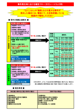 事件発生時における報告フロー（タクシー・トラック用） 「立てこもり」や