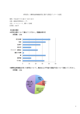 1 研究用ヒト臍帯血幹細胞利用に関する緊急アンケート結果 【全員対象