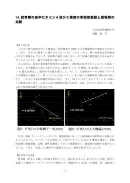 14.肥育豚の血中ビタミンA及びE濃度の季節的変動と農場間の