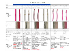 表1．使用したフェイスシェーバーの一覧表