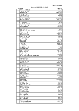 東日本大震災海外救援金受付状況