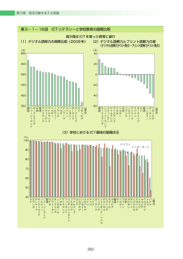 国語の授業におけるコンピュータの活用状況