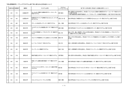 「博士課程教育リーディングプログラム」修了者に授与される学位記