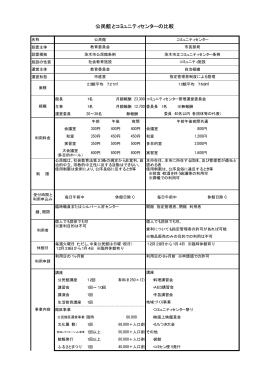 公民館とコミュニティセンターの比較