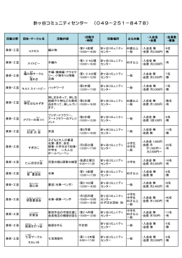 針ヶ谷コミュニティセンター （049－251－8478）